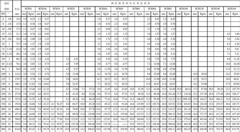 镀锌管管径尺寸对照表,镀锌管管径尺寸对照表图缩略图