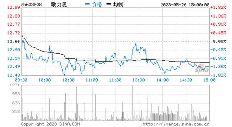 歌力思股票最新消息(歌力思股票今日行情)缩略图