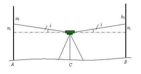水准仪读数,水准仪读数方法及图示缩略图