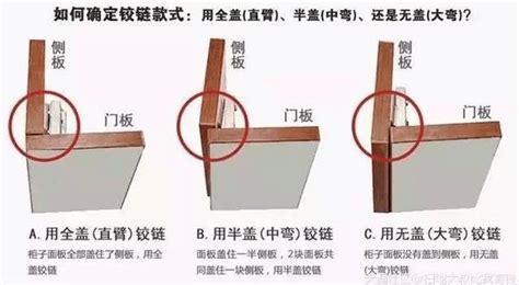 铰链直弯中弯大弯的区别,铰链直弯中弯大弯的区别是什么缩略图