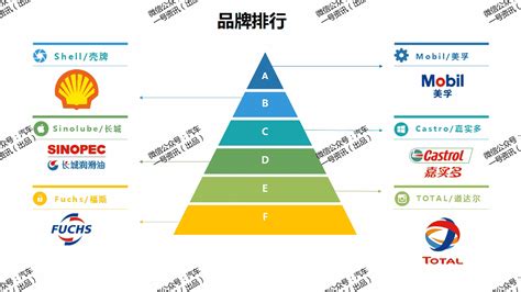 机油品牌排行榜,机油品牌排行榜前十名缩略图