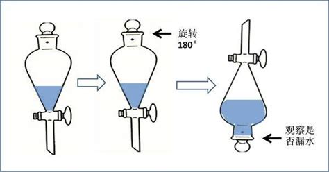 分液漏斗检漏方法(分液漏斗检漏方法的操作)缩略图