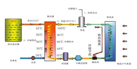 热泵空调制冷省电吗,热泵空调制冷省电吗知乎缩略图