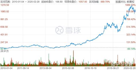 贵州茅台股票(贵州茅台股票最新行情)缩略图