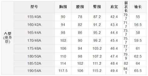 衬衣尺寸标号对照表(衬衣尺寸标号对照表身高体重)缩略图