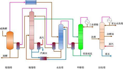 蒸馏酒的制作流程(蒸馏酒的制作流程视频)缩略图