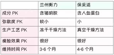 衡力和保妥适亲身经历,衡力和保妥适的效果区别缩略图