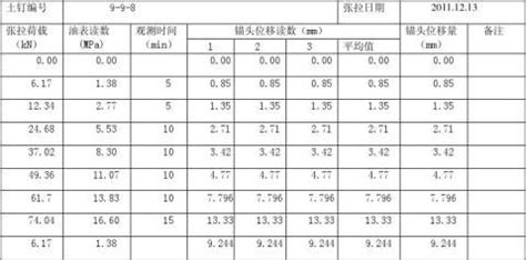 膨胀螺栓拉拔试验检测标准,膨胀螺栓拉拔试验检测标准值缩略图