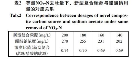 分析纯硝酸浓度(分析纯硝酸的物质的量浓度)缩略图