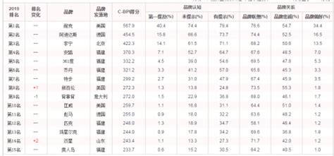 跑步鞋排名前十名,跑步鞋排名前十名牌子缩略图