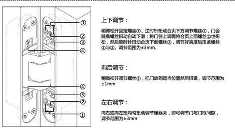 铰链调整,铰链调整方法缩略图