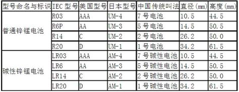 纽扣电池型号和尺寸,纽扣电池型号和尺寸表缩略图