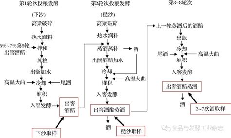 固体酒精的制作方法(固体酒精的制作方法视频)缩略图