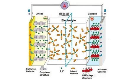 锰酸锂和磷酸铁锂电池哪个好(锰酸锂电池的优缺点)缩略图