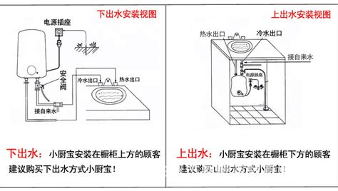 小厨宝热水器安装图(小厨宝热水器安装图解)缩略图