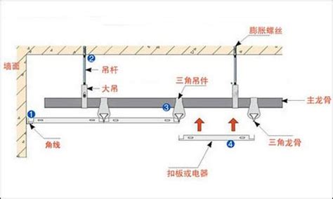 集成吊顶安装详细视频(集成吊顶安装详细视频教程)缩略图