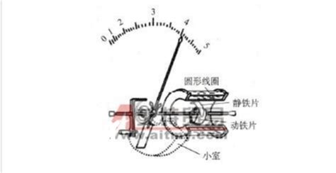 电流表的工作原理是什么(电流表的工作原理)缩略图