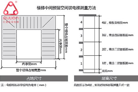 家用电梯规格(家用电梯规格型号)缩略图