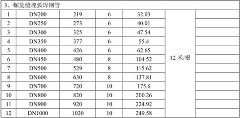 镀锌钢管的规格型号重量表,镀锌钢管的规格型号重量表图缩略图