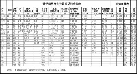 伟星管材价格明细表(伟星管材价格明细表20)缩略图