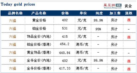 金六福黄金价格今日报价(金六福黄金价格今日报价398)缩略图