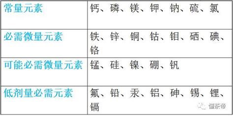 矿物质元素,矿物质元素有哪些缩略图