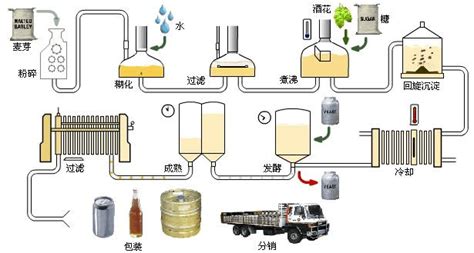 蒸馏酒酿造原理及过程(蒸馏酒酿造原理及过程图)缩略图