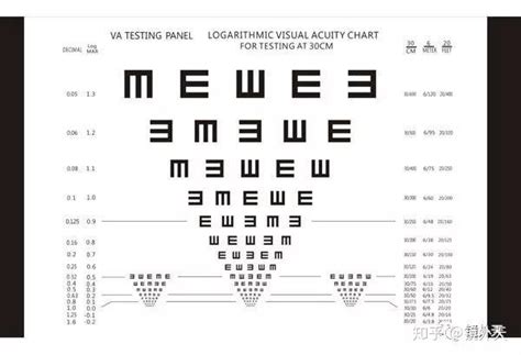 视力表自测,视力表自测图缩略图