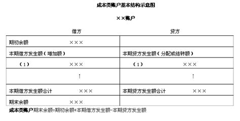 账本上的借方和贷方是什么意思(流水账记账表格)缩略图