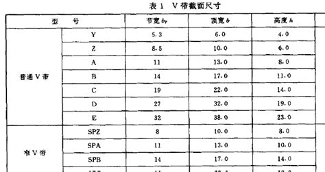 皮带长度对照表(男士皮带长度对照表)缩略图