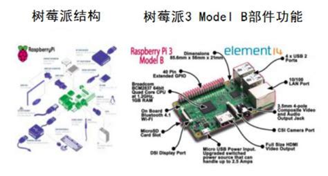 树莓派的功能用途(树莓派的功能用途是什么)缩略图