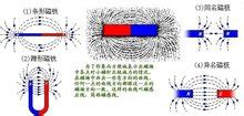 磁带中磁铁的作用是(磁带中磁铁的作用是传递吸铁吗)缩略图