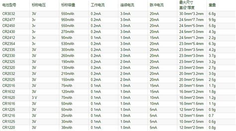 纽扣电池型号对照表,纽扣电池型号和尺寸缩略图