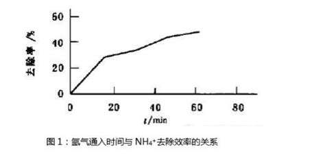 锰酸钾在硫酸中歧化的现象,高锰酸钾加入硫酸的现象缩略图