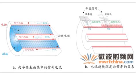 同轴电缆传输什么信号,同轴电缆传输什么信号的缩略图