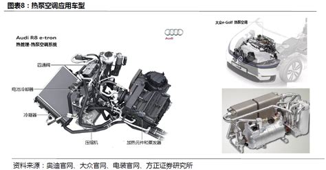 热泵空调的新能源汽车(有热泵空调的新能源汽车)缩略图