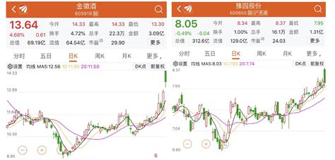 金徽酒股票后期走势,金徽酒股票最新走势分析缩略图