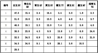 和田碧玉的等级和价格表,和田碧玉的等级和价格表图片缩略图