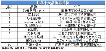 灯带品牌十大排名(灯带十大高端品牌排行)缩略图