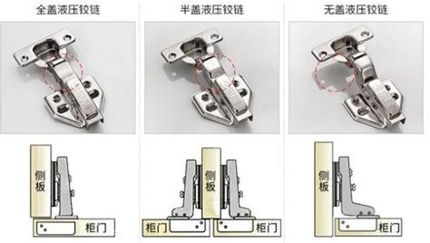 铰链合页怎么安装(铰链合页怎么安装视频)缩略图