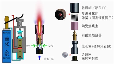 打火机里面的液体是什么,打火机里面的液体是什么有毒吗缩略图