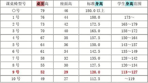 课桌椅子高度标准尺寸,小学生课桌椅高度标准尺寸缩略图