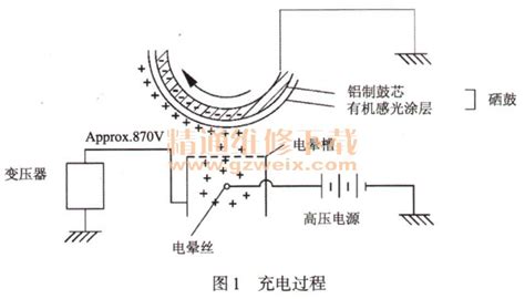 激光打印机原理,激光打印机原理动画缩略图