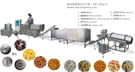 膨化食品加工机(膨化食品加工机械)缩略图