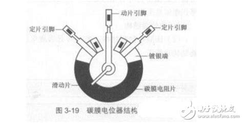 电位器原理(电位器原理动画演示)缩略图