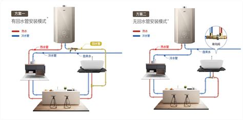 小厨宝热水器安装视频,海尔小厨宝热水器安装视频缩略图