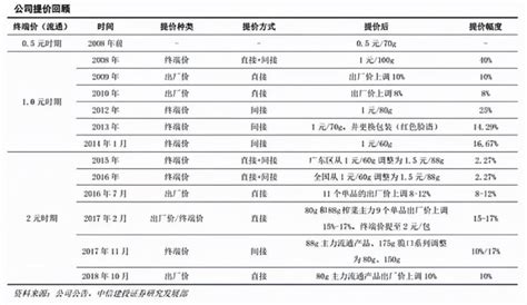 乌江榨菜配料表(乌江榨菜配料表图片)缩略图