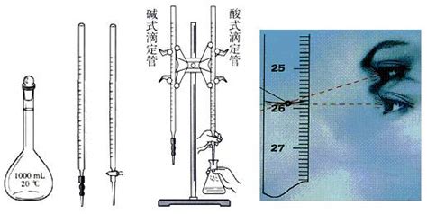 滴定管的正确读数,滴定管的正确读数图解缩略图