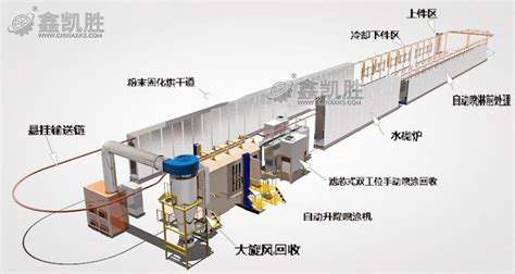 喷漆工艺流程,喷漆工艺流程图缩略图