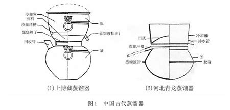蒸馏酒设备原理图(蒸馏酒设备原理图解)缩略图